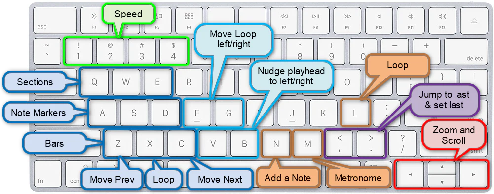 Assigned Keys