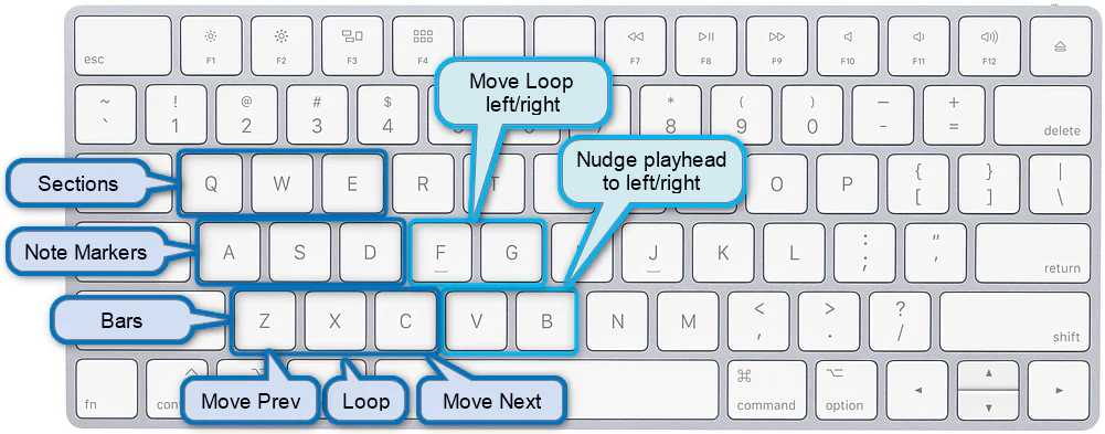 Keyboard Loop